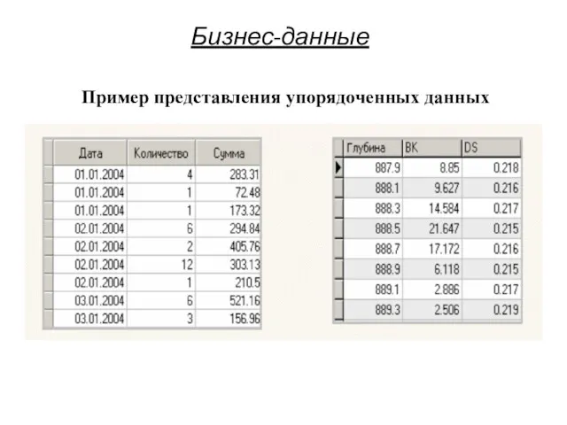 Бизнес-данные Пример представления упорядоченных данных