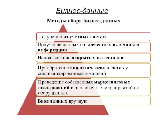 Бизнес-данные Методы сбора бизнес-данных