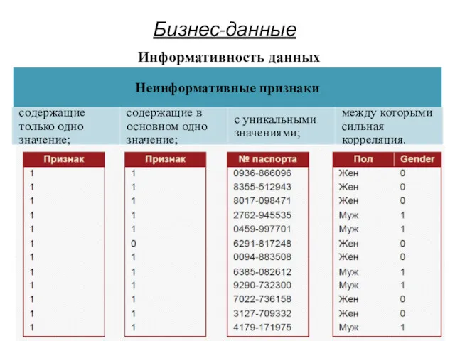 Бизнес-данные Информативность данных