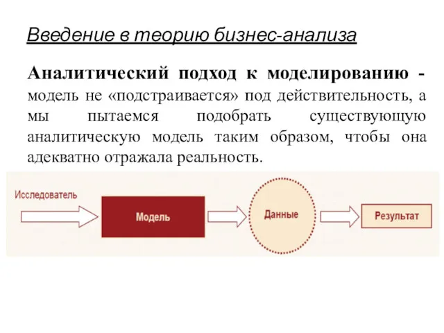 Введение в теорию бизнес-анализа Аналитический подход к моделированию - модель