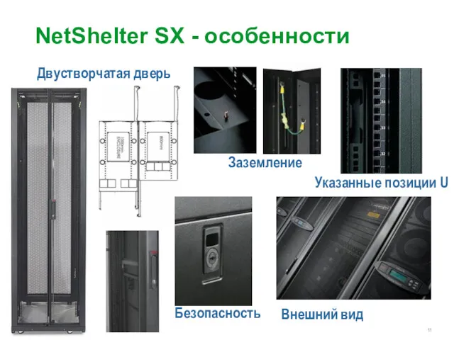 Двустворчатая дверь Указанные позиции U Заземление Безопасность NetShelter SX - особенности Внешний вид