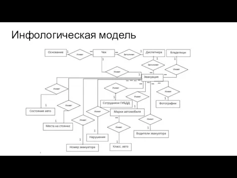 Инфологическая модель