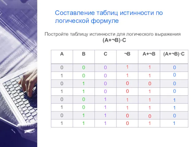 Составление таблиц истинности по логической формуле Постройте таблицу истинности для логического выражения (A+¬B)·C