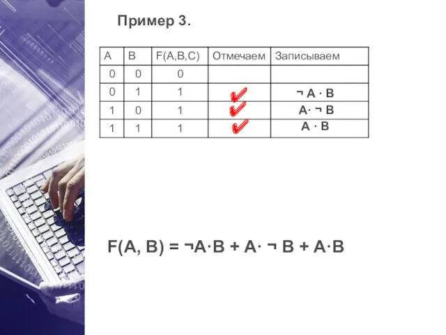 Пример 3. ✔ ✔ ¬ A · B A · B F(A, B)