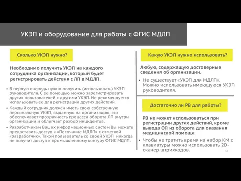 УКЭП и оборудование для работы с ФГИС МДЛП Сколько УКЭП