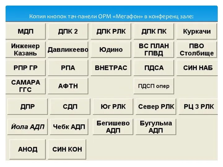 Копия кнопок тач-панели ОРМ «Мегафон» в конференц зале: