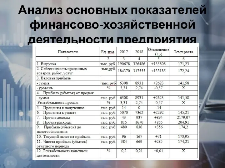 Анализ основных показателей финансово-хозяйственной деятельности предприятия