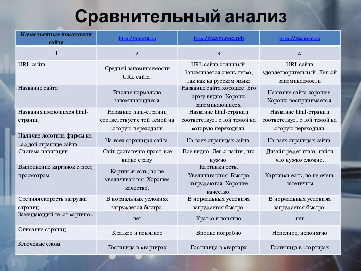 Сравнительный анализ