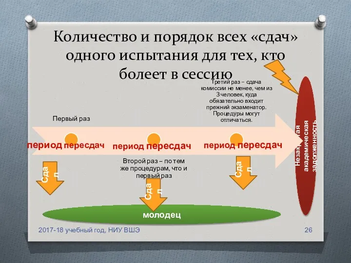 Незакрытая академическая задолженность молодец Сдал Количество и порядок всех «сдач»