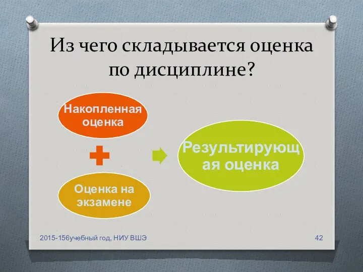 Из чего складывается оценка по дисциплине? 2015-156учебный год, НИУ ВШЭ