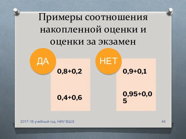 Примеры соотношения накопленной оценки и оценки за экзамен 2017-18 учебный год, НИУ ВШЭ