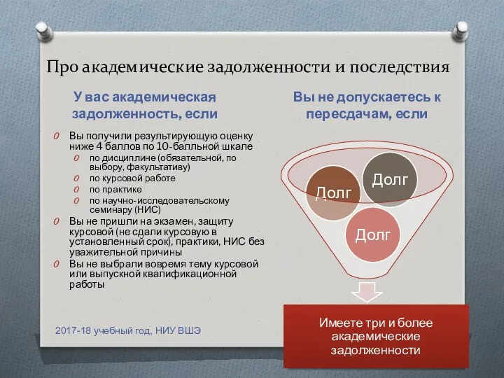 Про академические задолженности и последствия У вас академическая задолженность, если