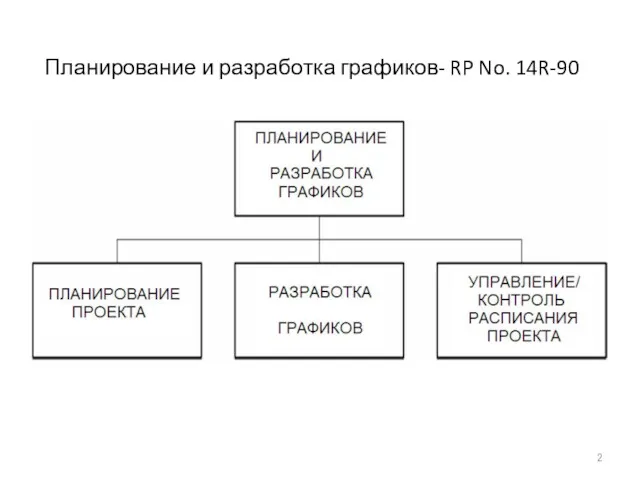 Планирование и разработка графиков- RP No. 14R-90