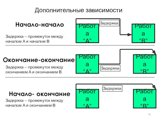 Дополнительные зависимости