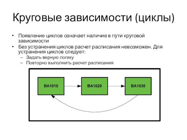 Круговые зависимости (циклы) Появление циклов означает наличие в пути круговой