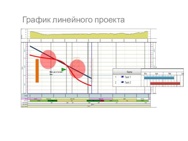 График линейного проекта Мин. расстояние = 2км