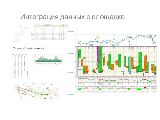 Интеграция данных о площадке Уклоны, объемы, отметки