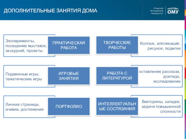 Коллаж, аппликация, рисунок, поделки Составление рассказа, доклада, исследование Викторины, загадки,