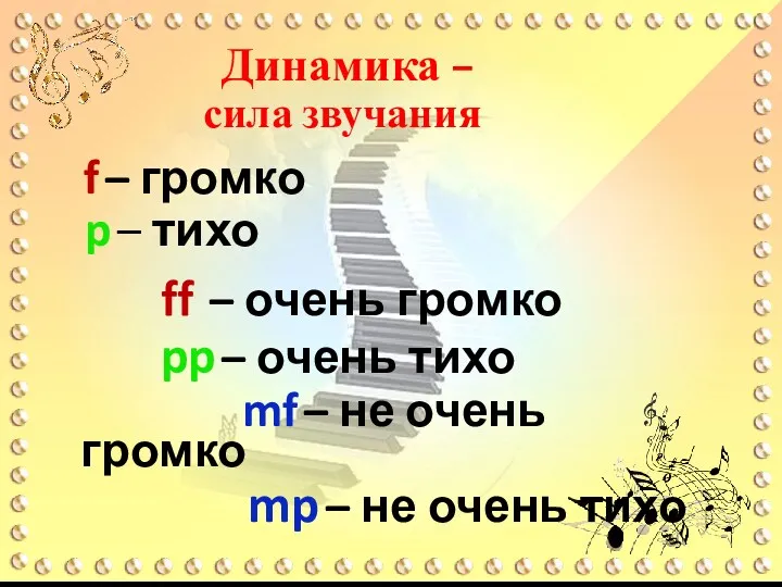 Динамика – сила звучания f – громко p – тихо