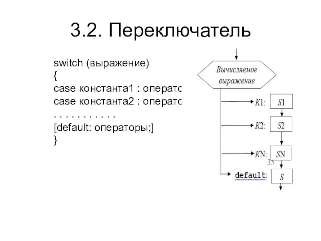 3.2. Переключатель switch (выражение) { case константа1 : оператор1 ;