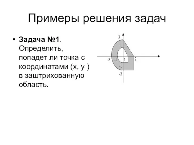 Примеры решения задач Задача №1. Определить, попадет ли точка с