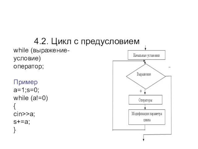 4.2. Цикл с предусловием while (выражение-условие) оператор; Пример a=1;s=0; while (a!=0) { cin>>a; s+=a; }