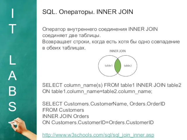 I T L A B S SQL. Операторы. INNER JOIN