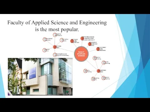 Faculty of Applied Science and Engineering is the most popular.