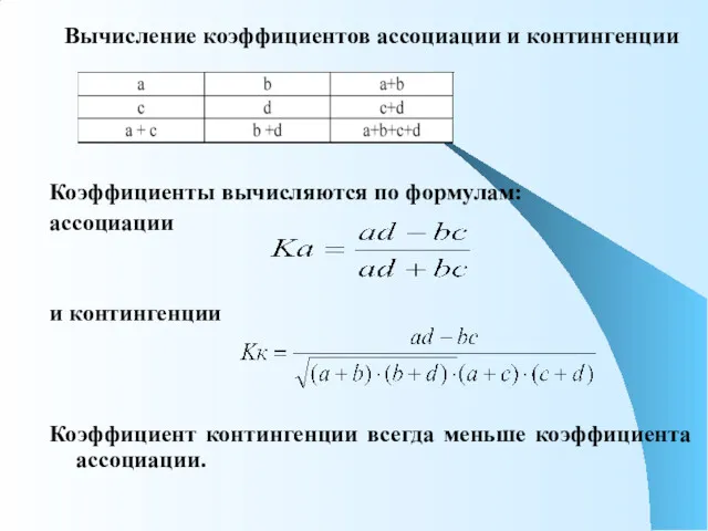 Вычисление коэффициентов ассоциации и контингенции Коэффициенты вычисляются по формулам: ассоциации