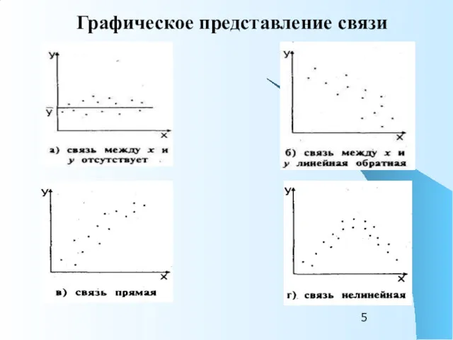 Графическое представление связи