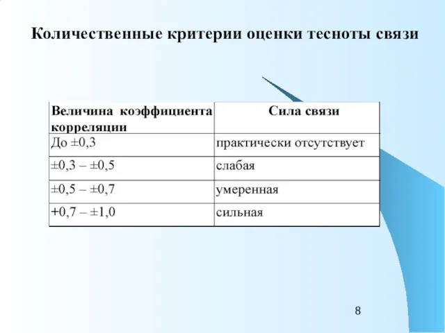 Количественные критерии оценки тесноты связи