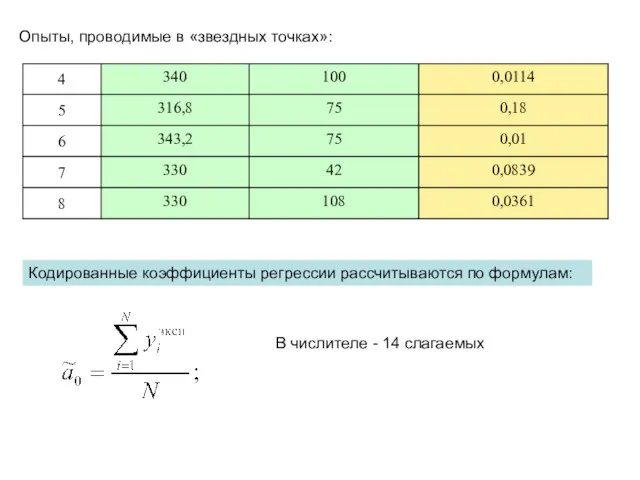 Опыты, проводимые в «звездных точках»: Кодированные коэффициенты регрессии рассчитываются по формулам: В числителе - 14 слагаемых