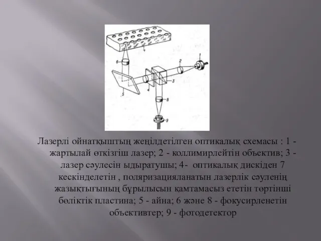 Лазерлі ойнатқыштың жеңілдетілген оптикалық схемасы : 1 - жартылай өткізгіш