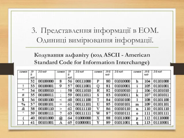 Кодування алфавіту (код ASCII - American Standard Code for Information