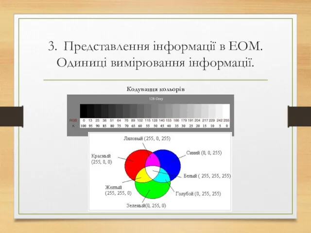 3. Представлення інформації в ЕОМ. Одиниці вимірювання інформації. Кодування кольорів