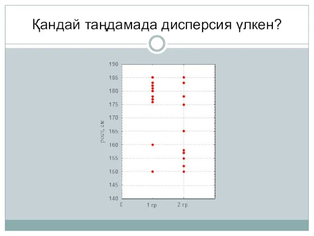 Қандай таңдамада дисперсия үлкен?