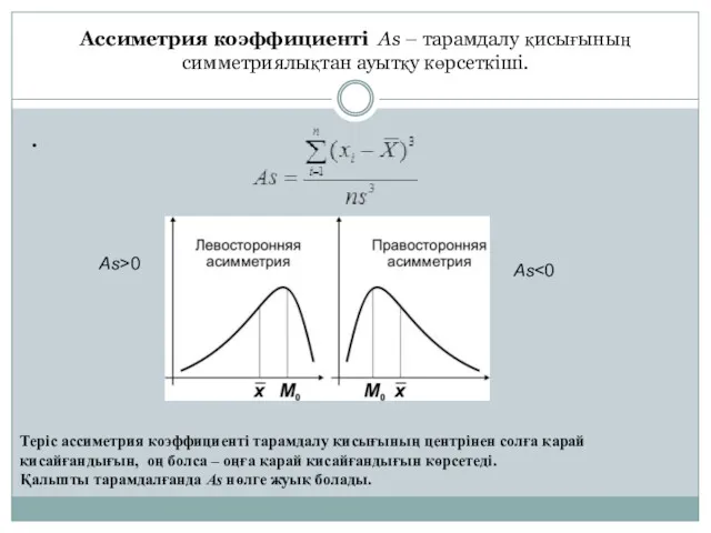 Ассиметрия коэффициенті As – тарамдалу қисығының симметриялықтан ауытқу көрсеткіші. .