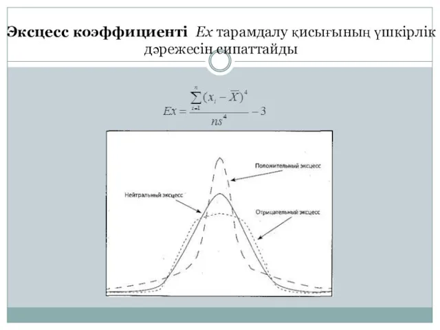 Эксцесс коэффициенті Ex тарамдалу қисығының үшкірлік дәрежесін сипаттайды