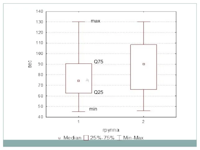 min max Q75 Q25