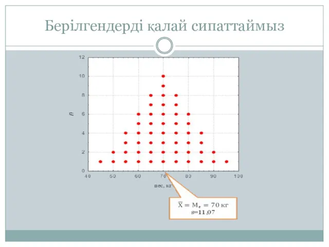 Берілгендерді қалай сипаттаймыз