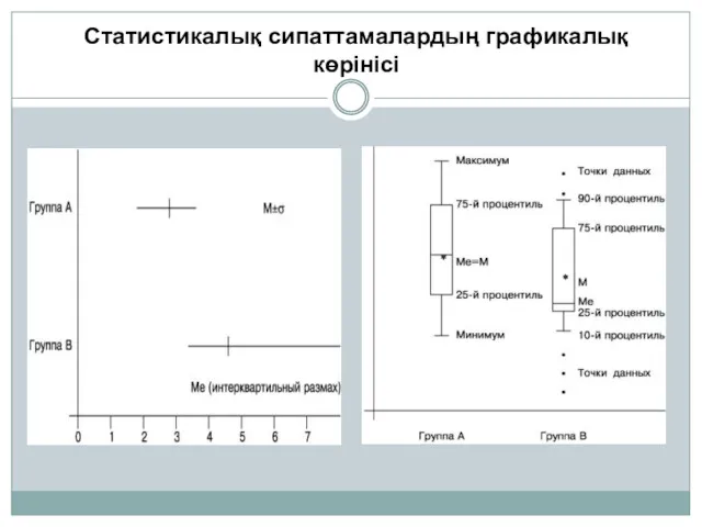 Статистикалық сипаттамалардың графикалық көрінісі