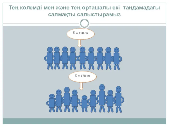 Тең көлемді мен және тең орташалы екі таңдамадағы салмақты салыстырамыз