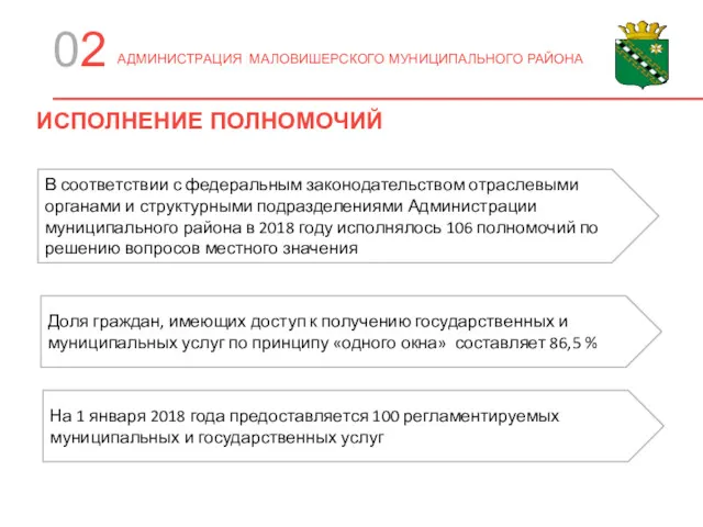 ИСПОЛНЕНИЕ ПОЛНОМОЧИЙ 02 АДМИНИСТРАЦИЯ МАЛОВИШЕРСКОГО МУНИЦИПАЛЬНОГО РАЙОНА В соответствии с федеральным законодательством отраслевыми