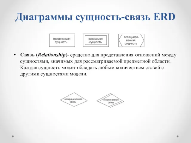 Диаграммы сущность-связь ERD Связь (Relationship)- средство для представления отношений между