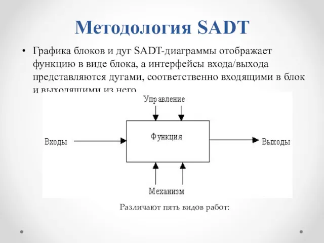 Методология SADT Графика блоков и дуг SADT-диаграммы отображает функцию в
