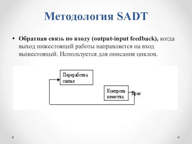 Методология SADT Обратная связь по входу (output-input feedback), когда выход