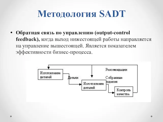 Методология SADT Обратная связь по управлению (output-control feedback), когда выход