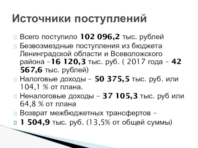 Всего поступило 102 096,2 тыс. рублей Безвозмездные поступления из бюджета