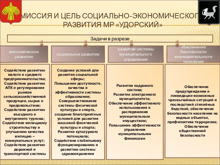 МИССИЯ И ЦЕЛЬ СОЦИАЛЬНО-ЭКОНОМИЧЕСКОГО РАЗВИТИЯ МР «УДОРСКИЙ» экономическое развитие социальное