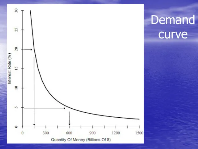 Demand curve